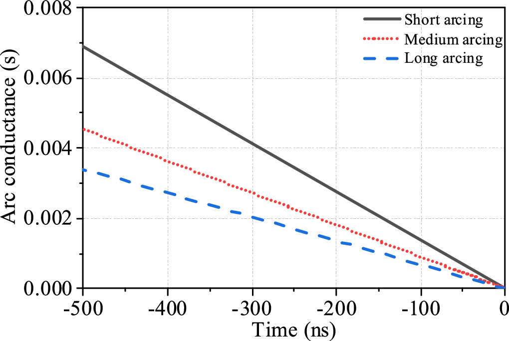 Rrrv Graph Research on the airflow field and interruption performance of 550 kV ...