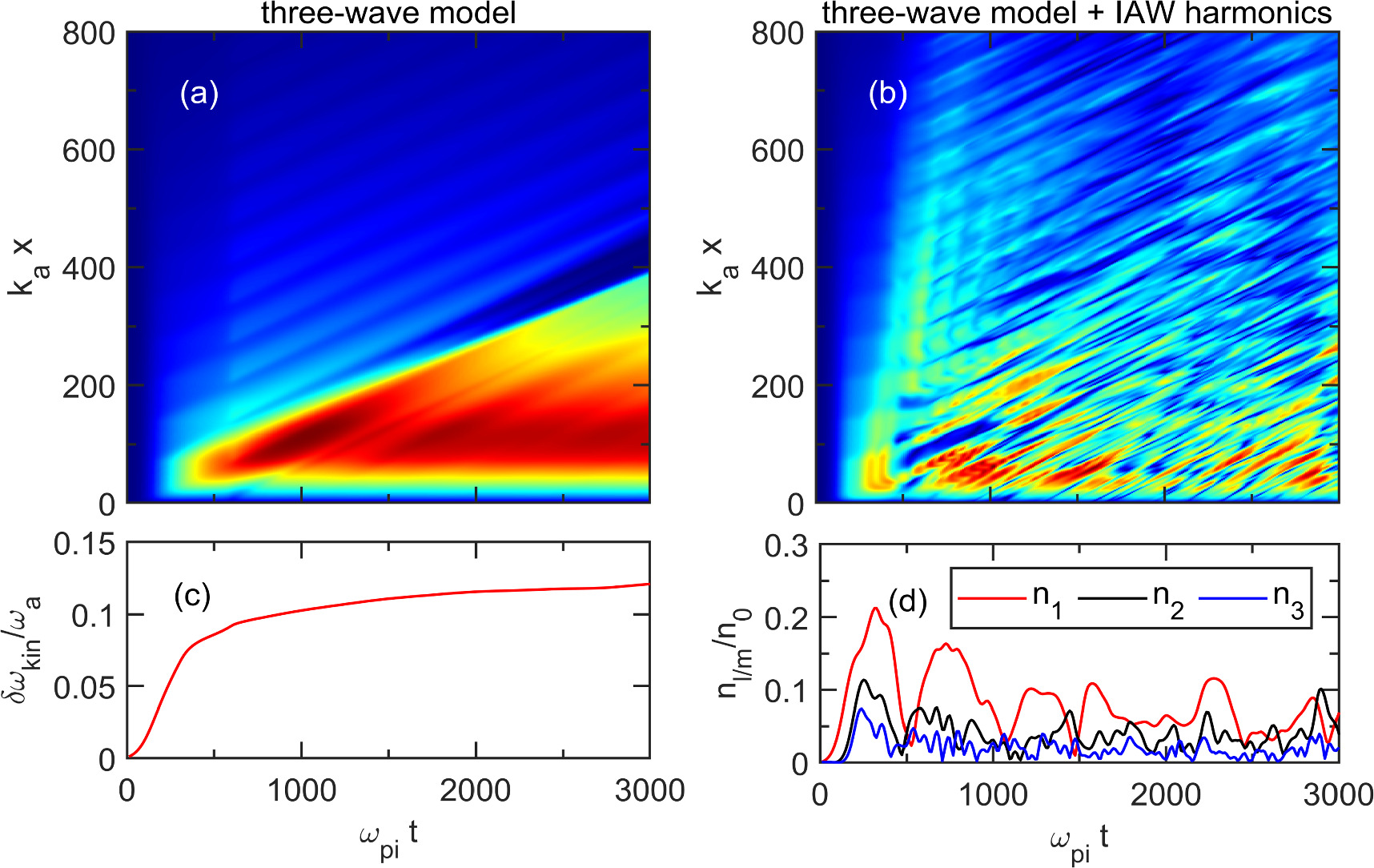 Coupled modes analysis of stimulated Brillouin scattering in the ...