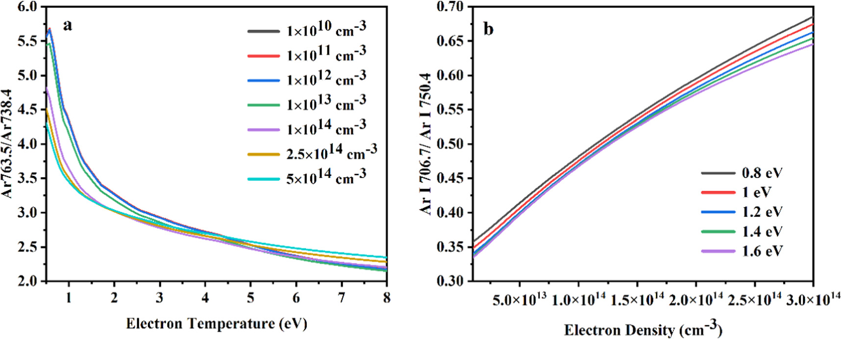 Analysis of discharge parameters of an argon cold atmospheric pressure ...