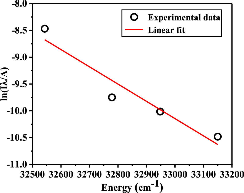Analysis of discharge parameters of an argon cold atmospheric pressure ...
