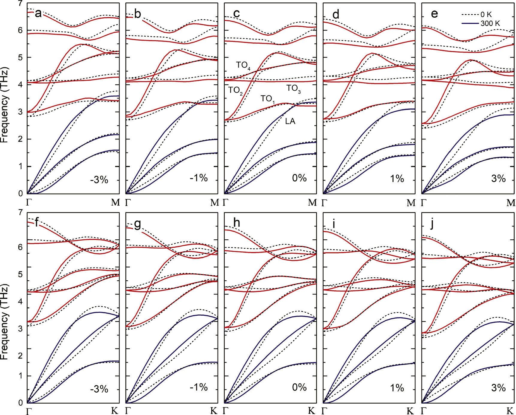 Electronic structure and phonon transport properties of HfSe2