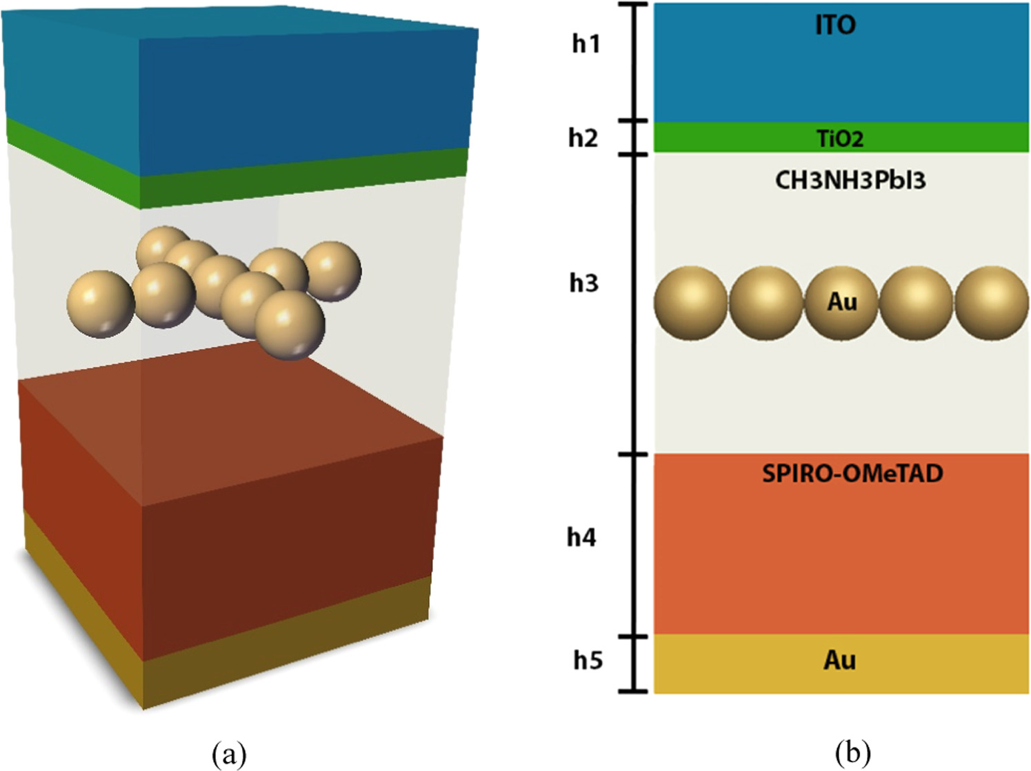 Enhancing light absorption in ultra-thin perovskite solar cells using ...