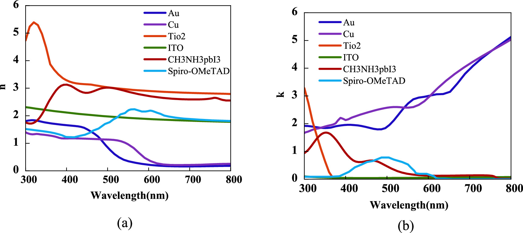 Enhancing light absorption in ultra-thin perovskite solar cells using ...