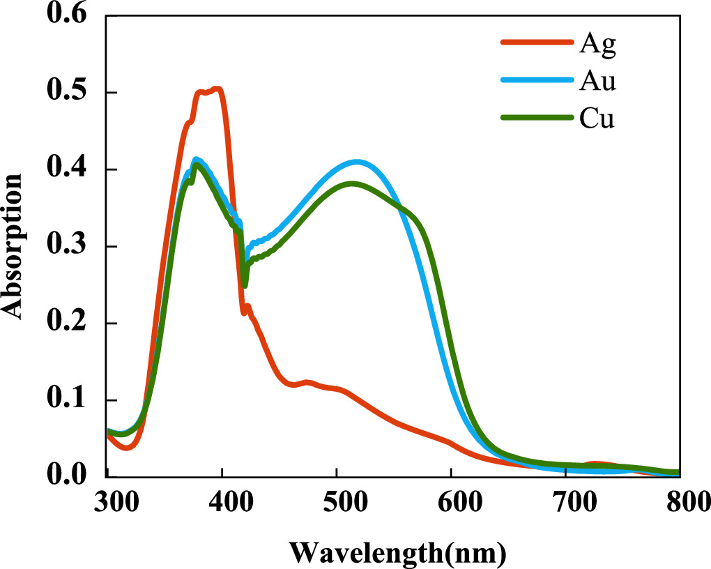 Enhancing light absorption in ultra-thin perovskite solar cells using ...