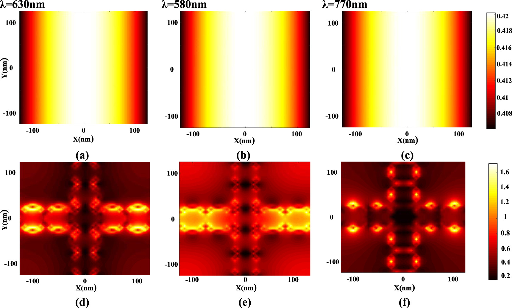 Enhancing light absorption in ultra-thin perovskite solar cells using ...