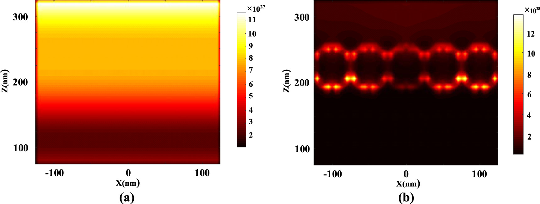 Enhancing light absorption in ultra-thin perovskite solar cells using ...