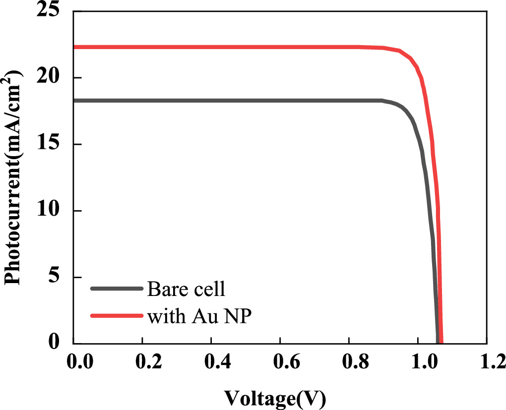 Enhancing light absorption in ultra-thin perovskite solar cells using ...