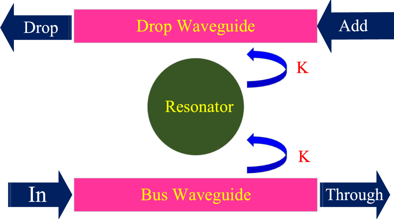 Magnetically tunable acoustic add-drop filter via Terfenol-D - IOPscience