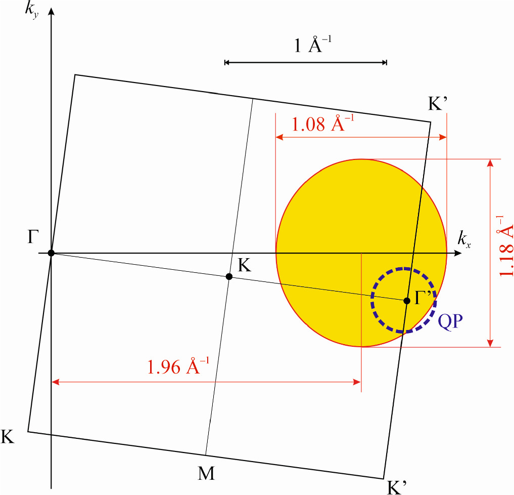 Spin asymmetry of O 2p –related states in SrTiO3(001) - IOPscience