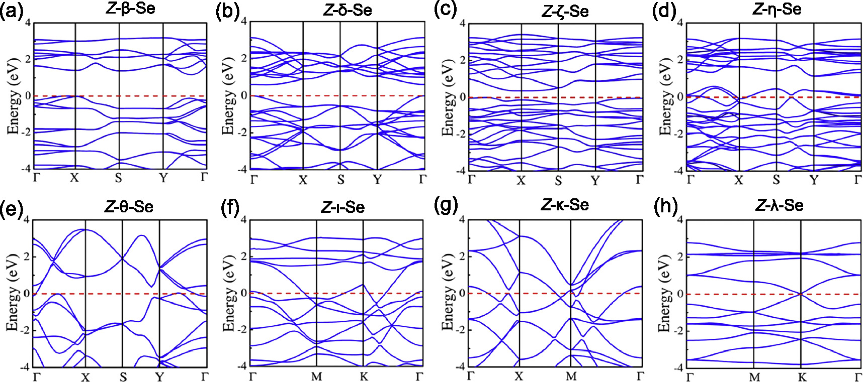 Computational prediction of novel two-dimensional selenium allotropes ...