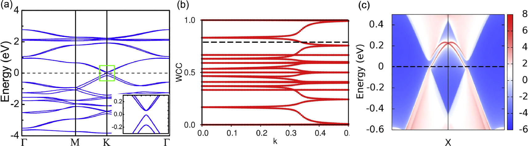Computational prediction of novel two-dimensional selenium allotropes ...