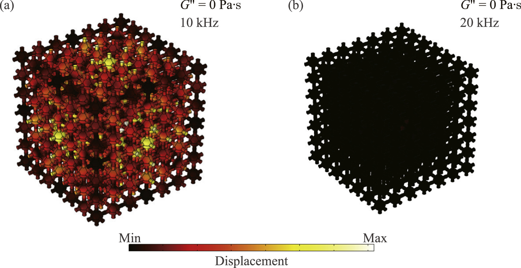 Complex dispersion analysis of viscoelastic effects on elastic waves in ...