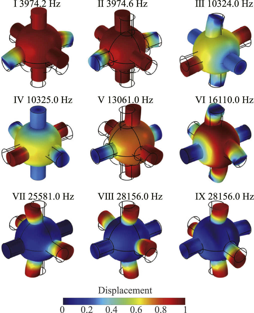 Complex dispersion analysis of viscoelastic effects on elastic waves in ...