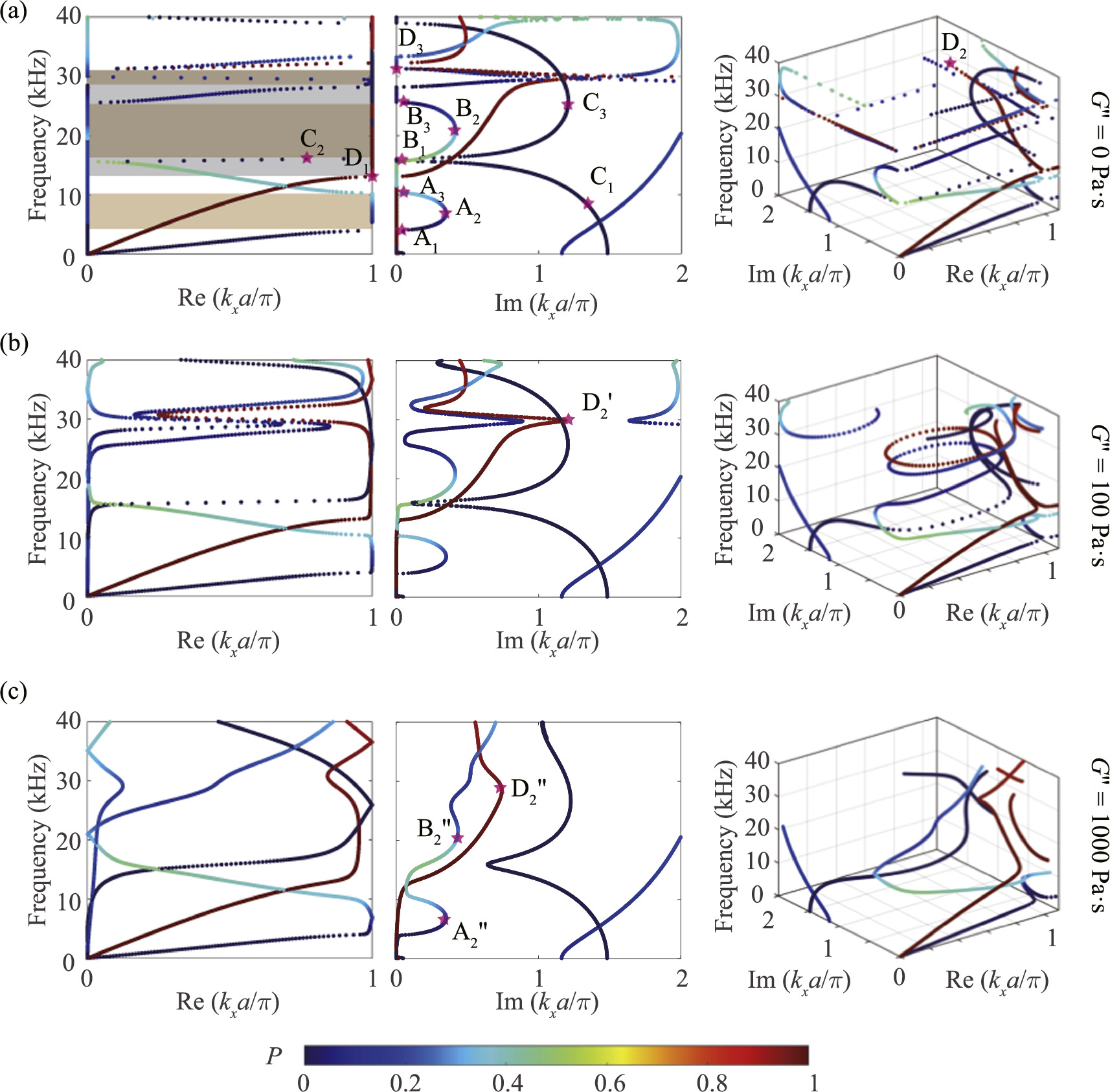 Complex dispersion analysis of viscoelastic effects on elastic waves in ...