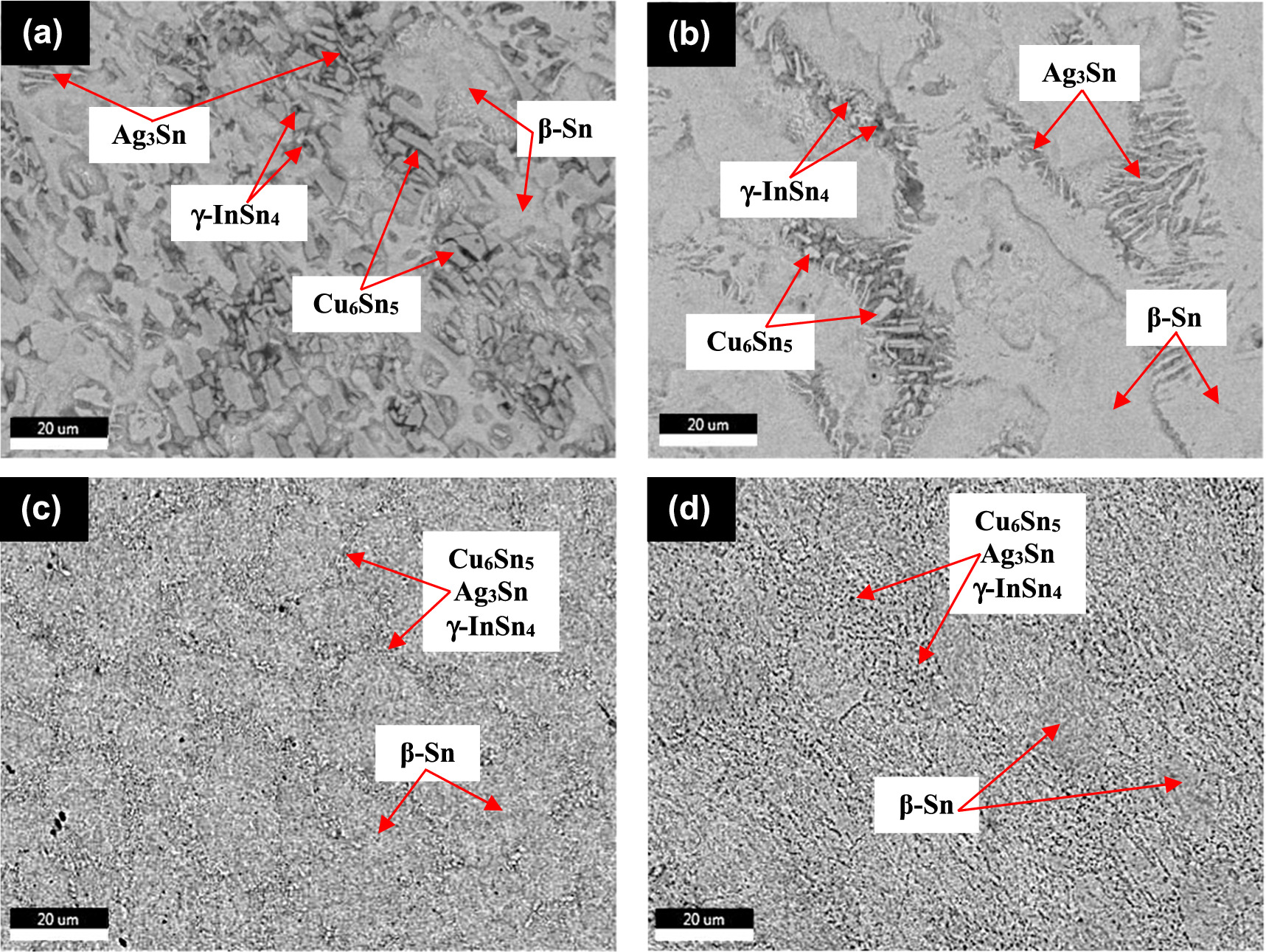 Microstructural, mechanical, and wear properties of Sn-based solder ...