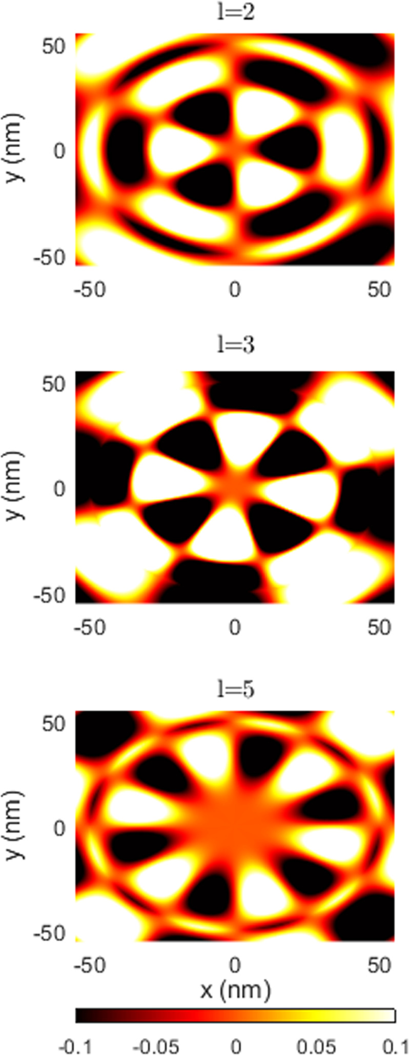 Quantum transport of topological surface states in presence