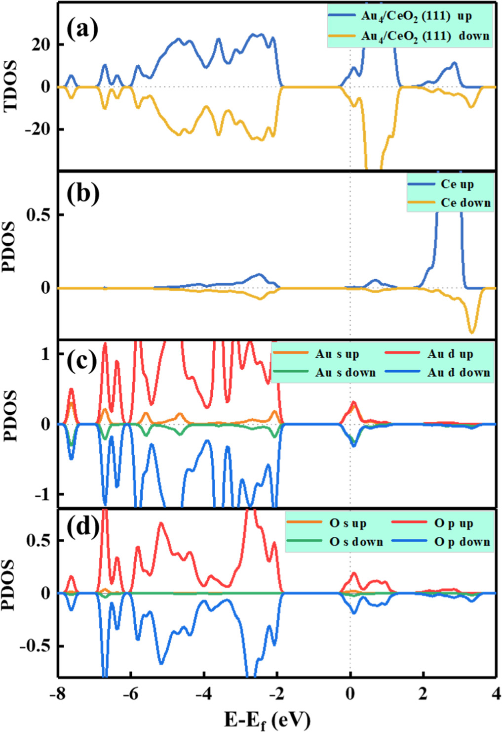 Investigation into geometric configurations and electronic properties ...