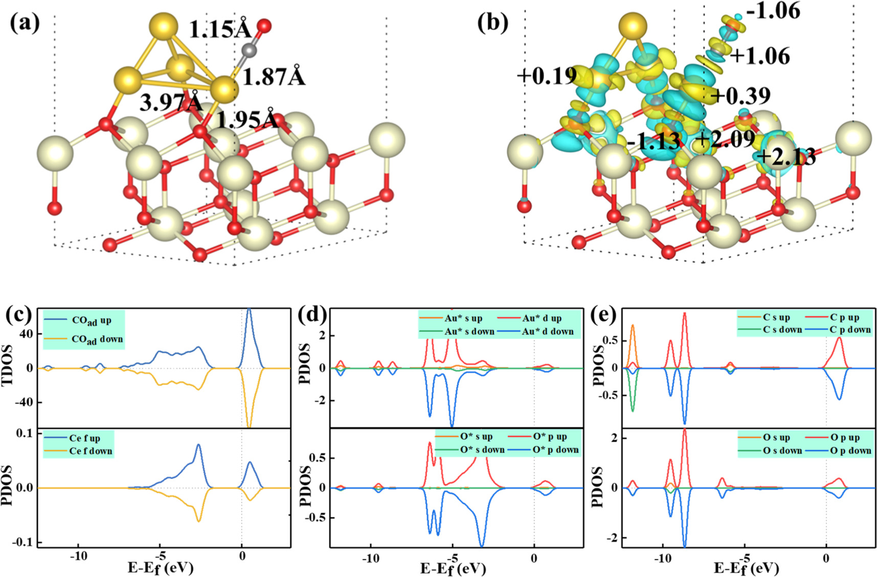 Ceo2 Structure Gaussian Investigation into geometric configurations and electronic properties ...