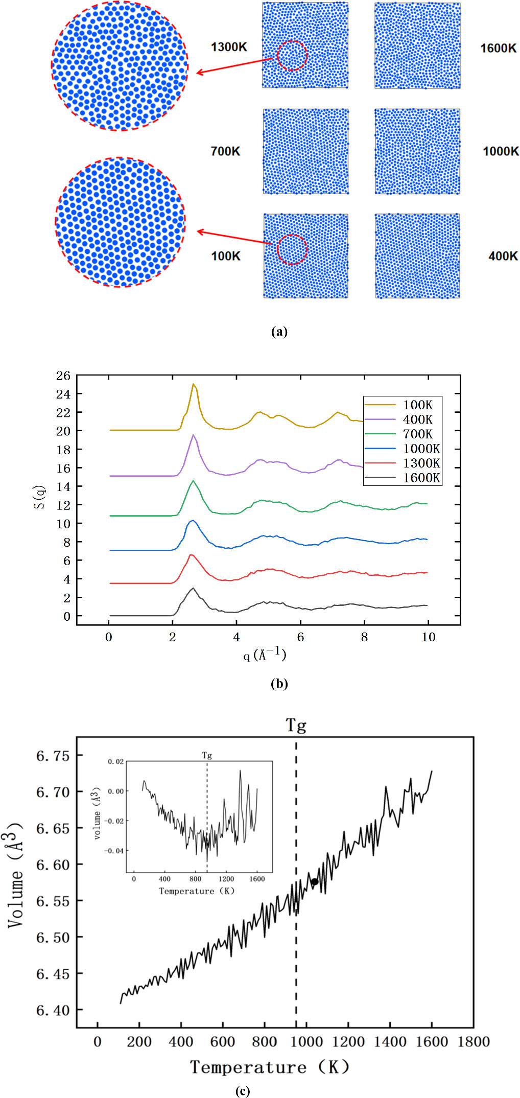 Exploring uncertainty in glass phase transitions through machine ...