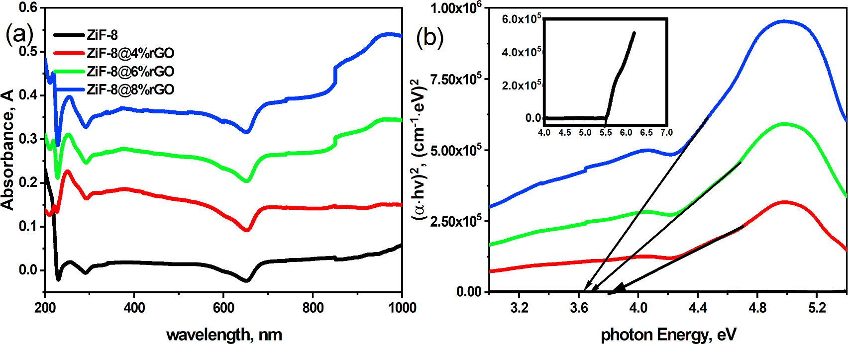 Improvement of the hydrogen evolution reaction and photocatalyst ...