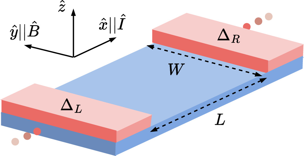 The role of Rashba spin-orbit induced spin textures in the anomalous ...