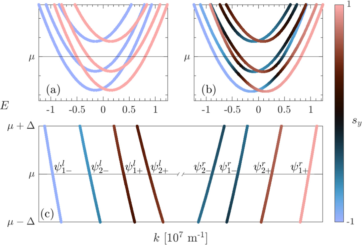The role of Rashba spin-orbit induced spin textures in the anomalous ...