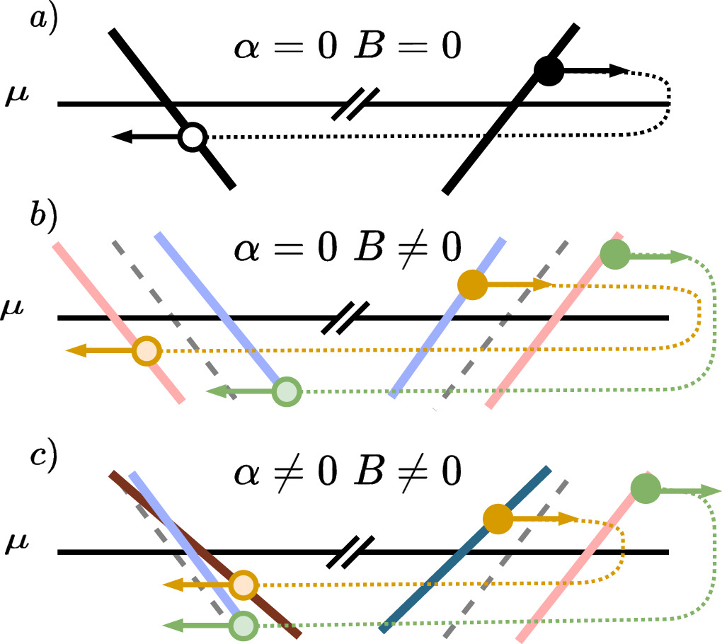 The role of Rashba spin-orbit induced spin textures in the anomalous ...