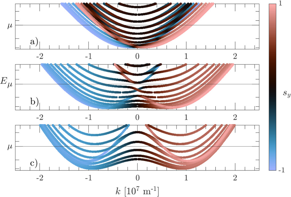 The role of Rashba spin-orbit induced spin textures in the anomalous ...