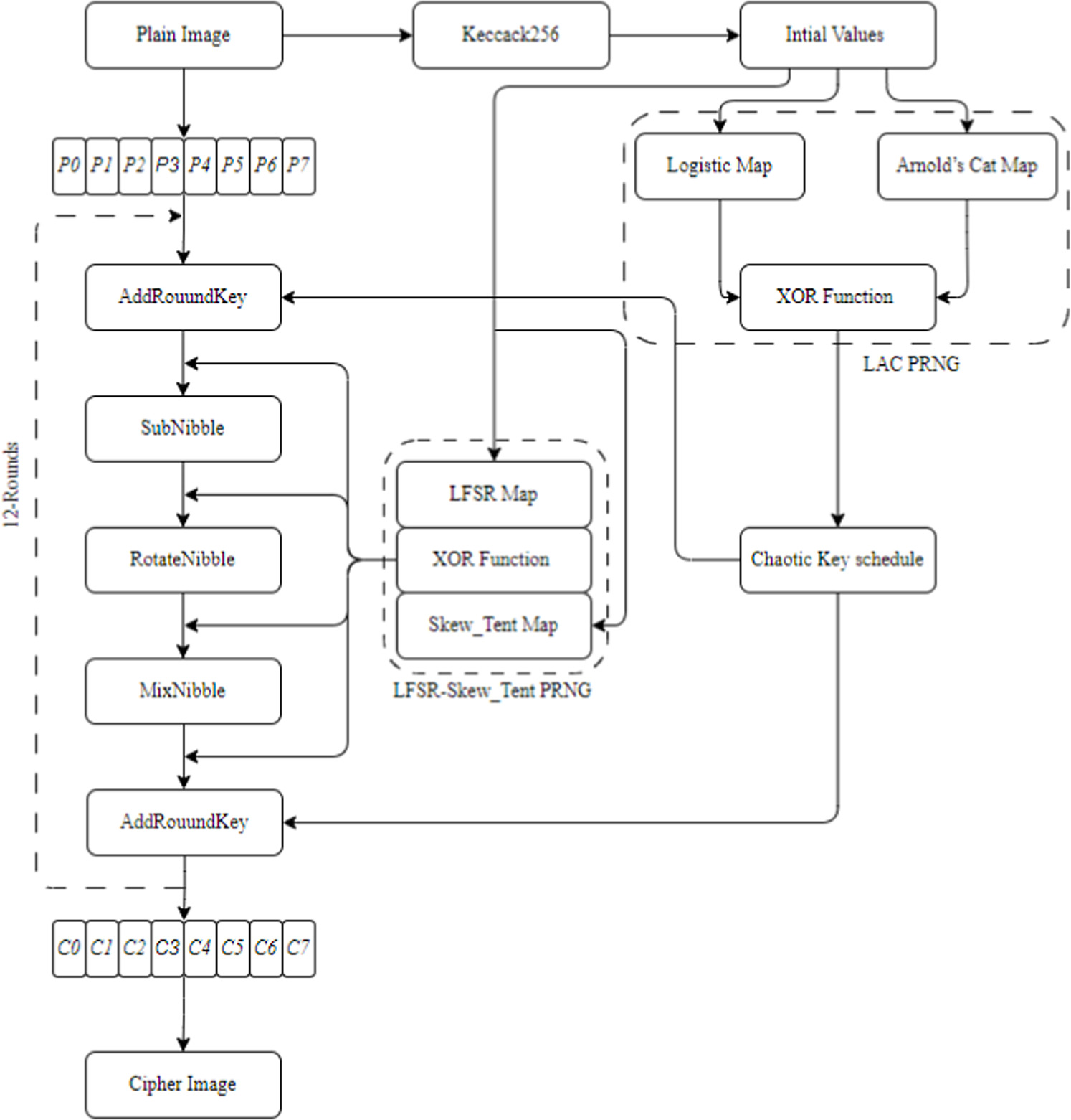 Enhanced lightweight encryption algorithm based on chaotic systems ...