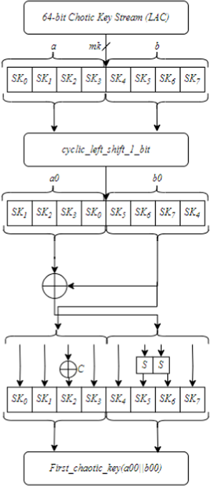 Enhanced lightweight encryption algorithm based on chaotic systems ...