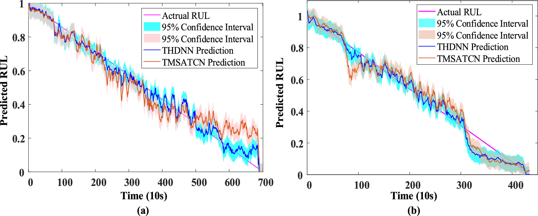 A novel remaining useful life prediction based on transfer hybrid deep ...
