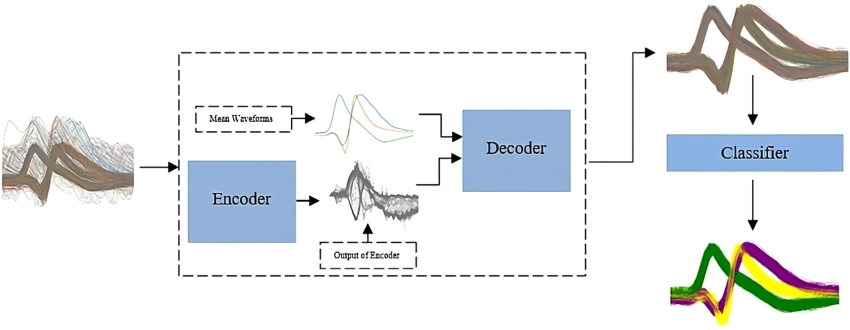 A deep learning approach to improve signal quality: spike denoising for ...
