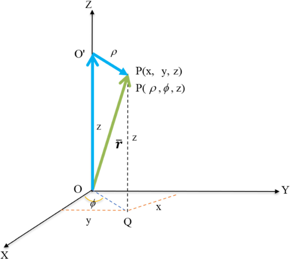 Physical interpretation of invariance of vector differential operators ...