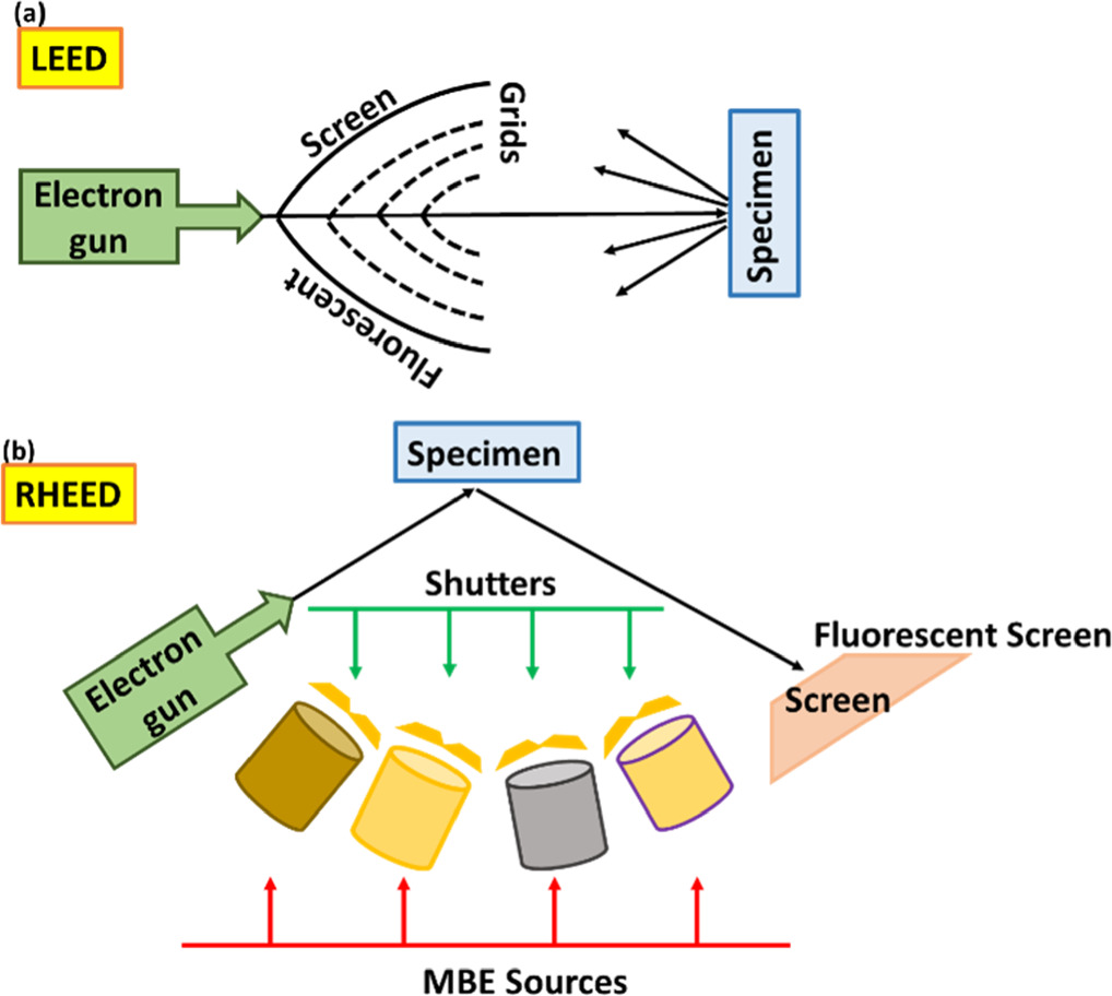 Applications of molecular beam epitaxy in optoelectronic devices: an ...