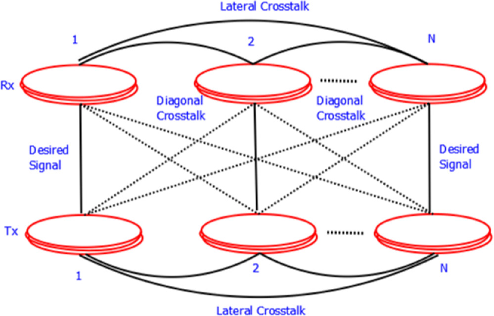 Channel modelling in underwater media: a wireless communication ...