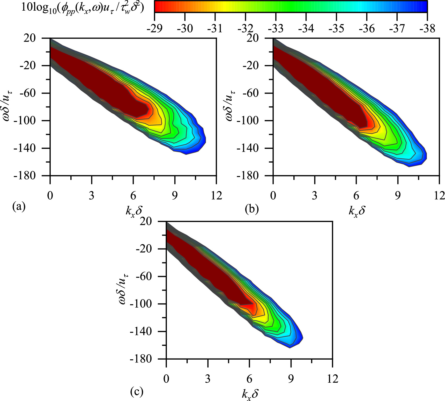 Effects of wall heating on wall pressure fluctuations and flow noise in ...