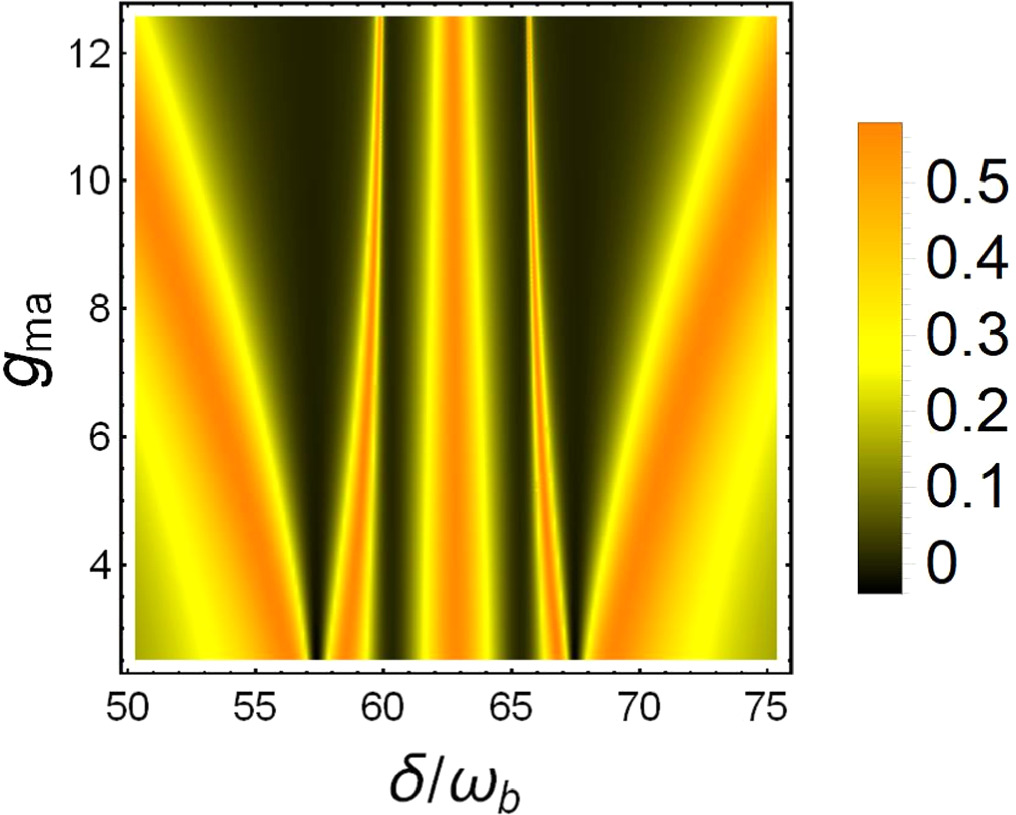 零 Elevating single-particle encapsulation in droplet