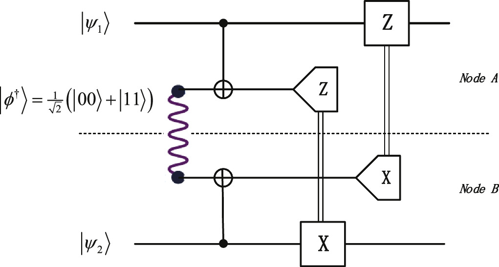 Multi-objective simulated annealing-based quantum circuit cutting for ...