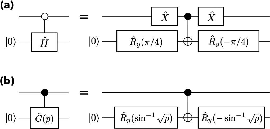 Quantum superposing algorithm for quantum encoding - IOPscience