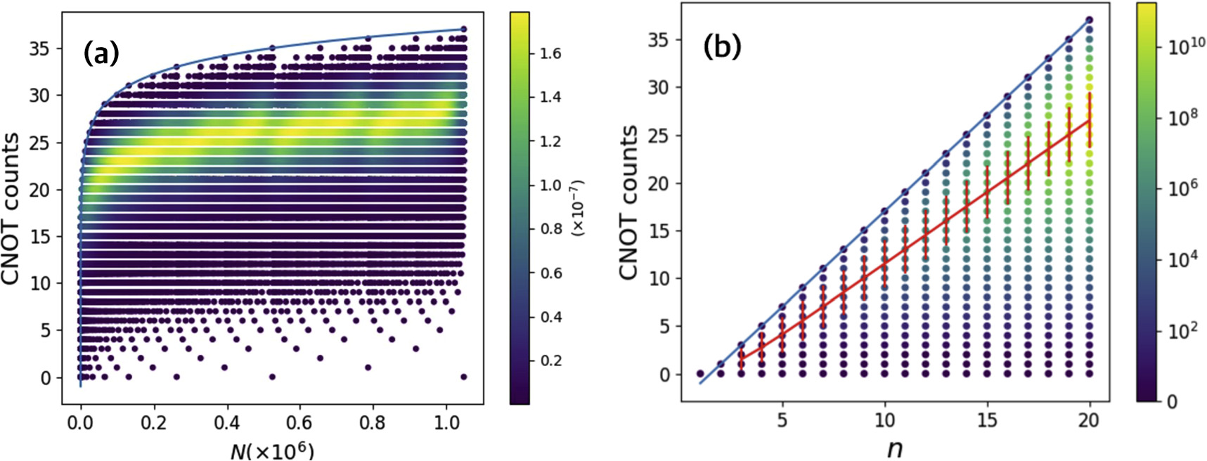 Quantum superposing algorithm for quantum encoding - IOPscience