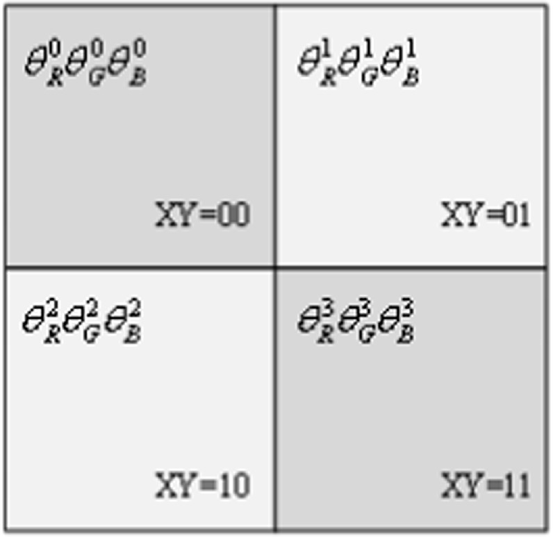 Quantum color image watermarking scheme based on quantum discrete ...