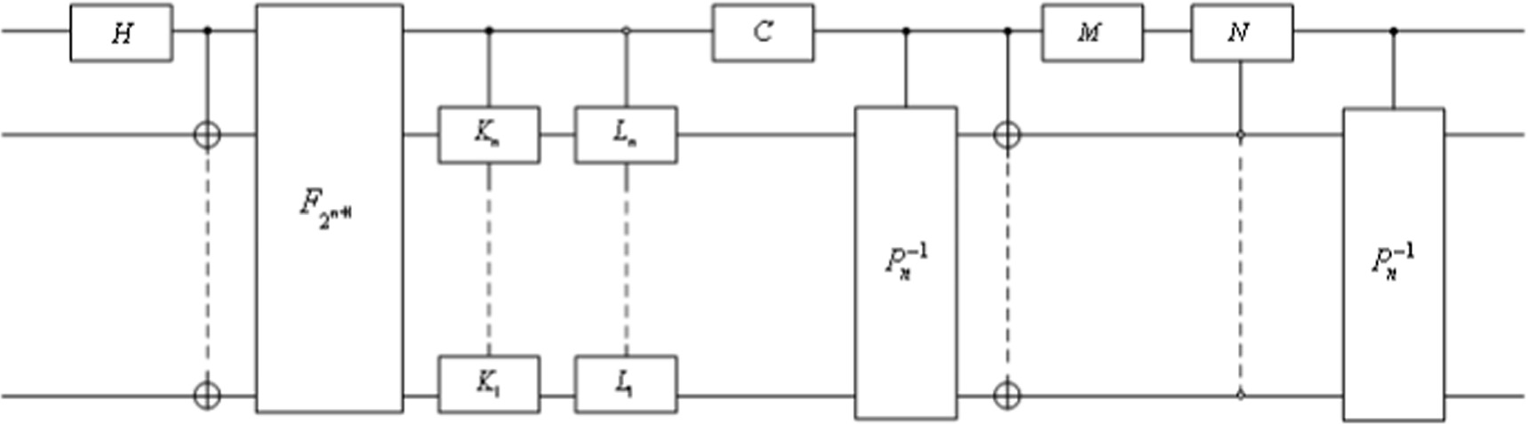 Quantum color image watermarking scheme based on quantum discrete ...