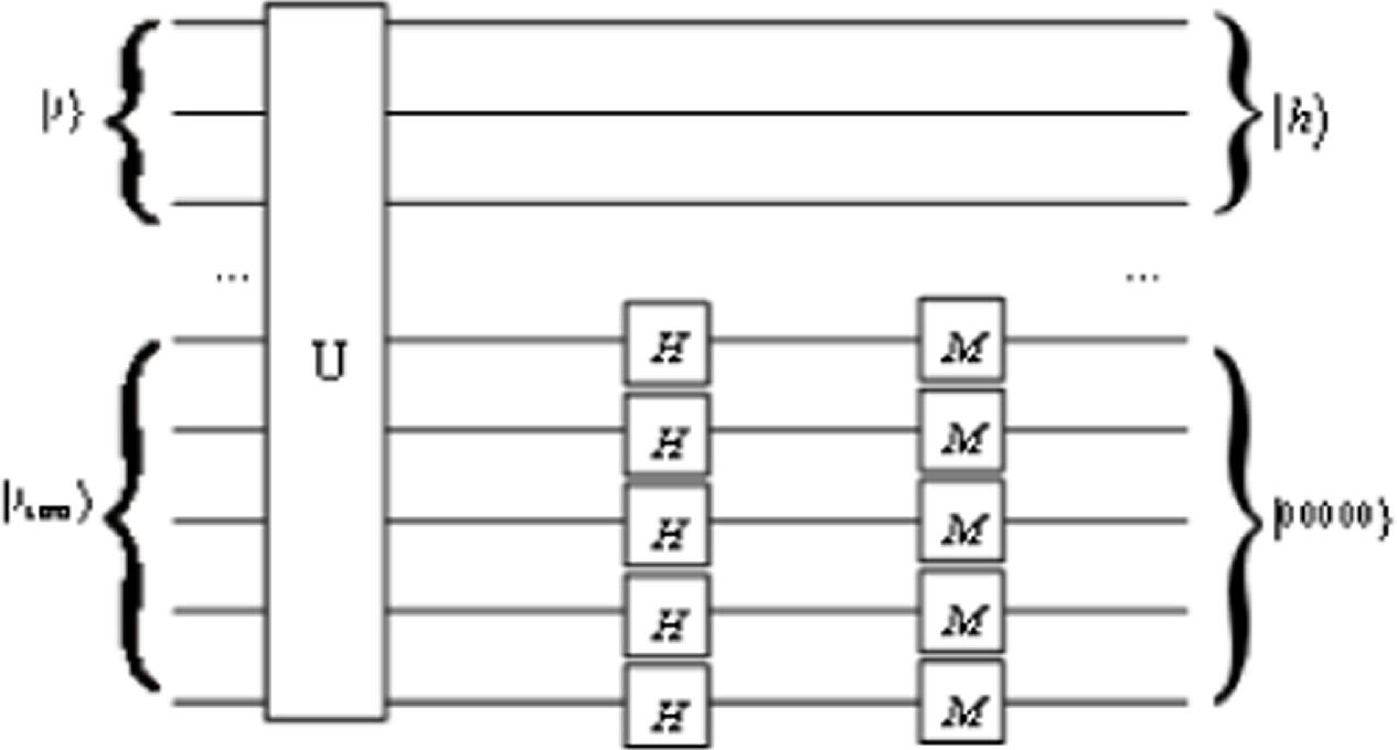 Quantum color image watermarking scheme based on quantum discrete ...