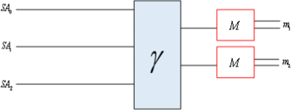 Quantum color image watermarking scheme based on quantum discrete ...