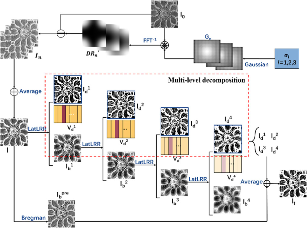 A novel enhancing method for terahertz imaging of integrated circuits ...