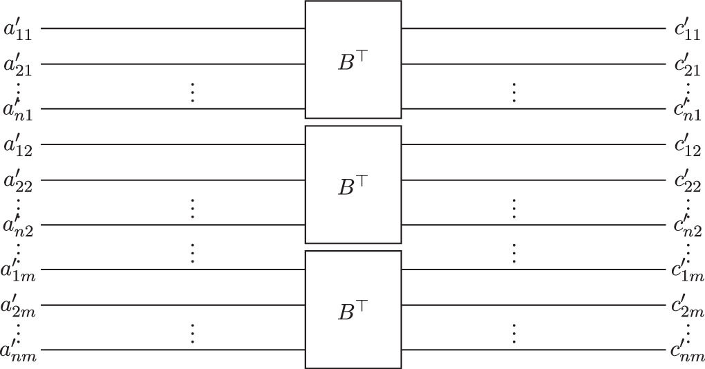 Quantum circuit syntheses of Boolean matrix multiplication using only ...