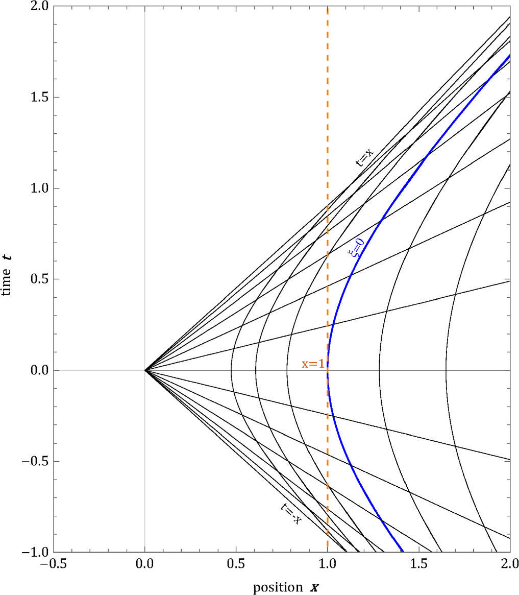 Black-body radiation in an accelerated frame - IOPscience
