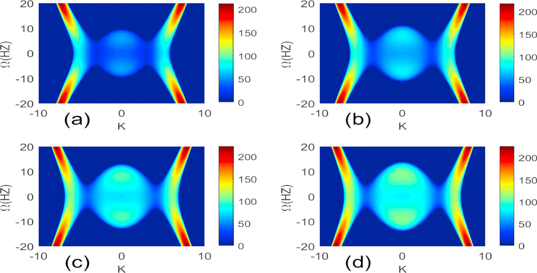 Wave patterns of the coupled nonlinear Schrödinger equations in ...