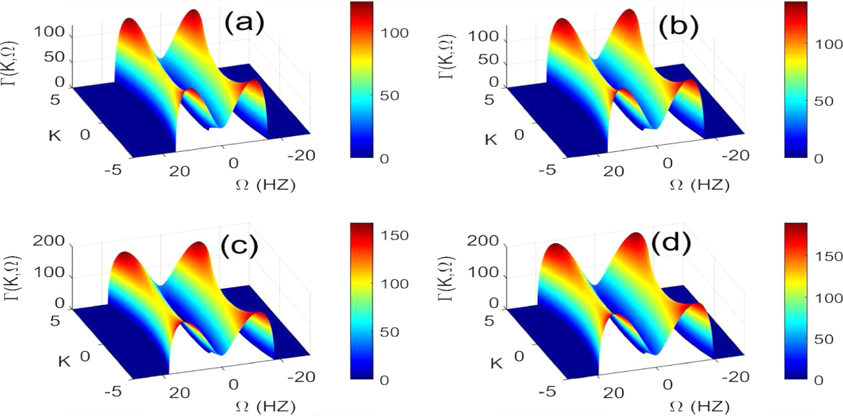 Wave patterns of the coupled nonlinear Schrödinger equations in ...