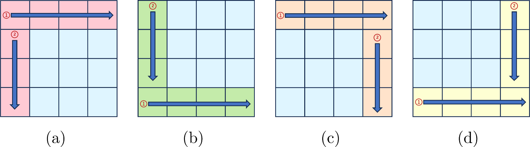 A color image encryption algorithm based on a novel 4D hyperchaotic ...